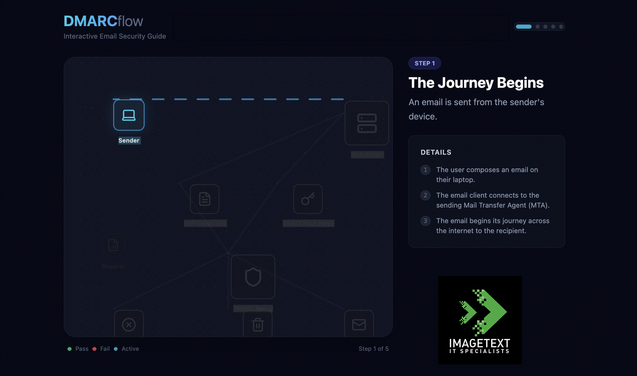 DMARC gif file new copy