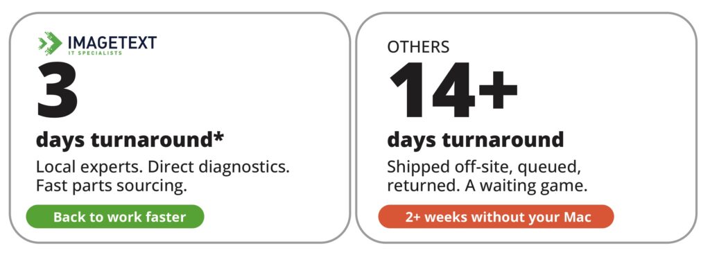 IMAGETEXT
3
days turnaround*
Local experts. Direct diagnostics. Fast parts sourcing.
Back to work faster

OTHERS
14+
days turnaround
Shipped off-site, queued, returned. A waiting game.
2+ weeks without your Mac