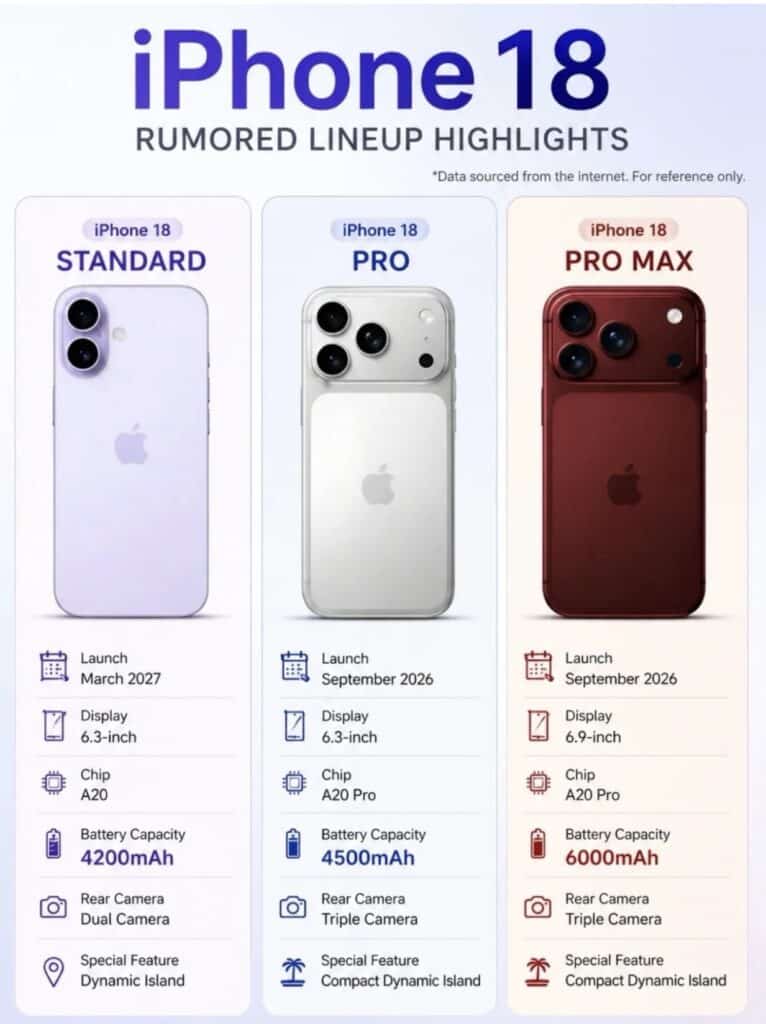 Apple's Rumored iPhone 18 Lineup